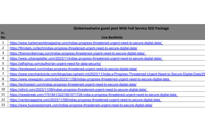 do guest posting on high traffic do follow websites